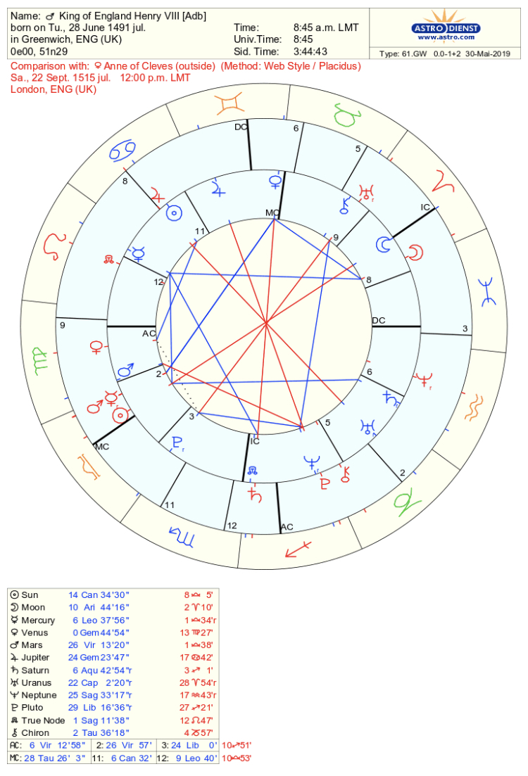Anne of cleves natal chart starsmoonandsun